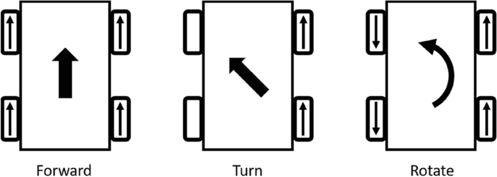 اسکید استیر