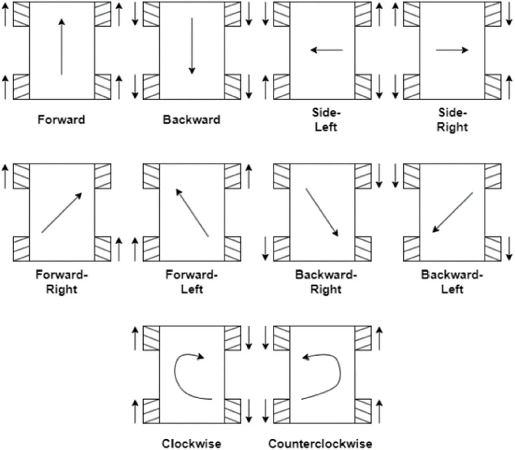 مکانیزم مکانوم