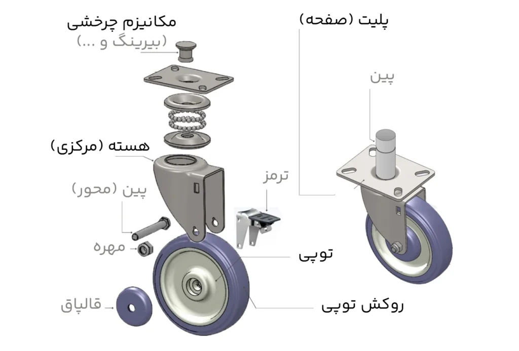 caster-details-and-parts